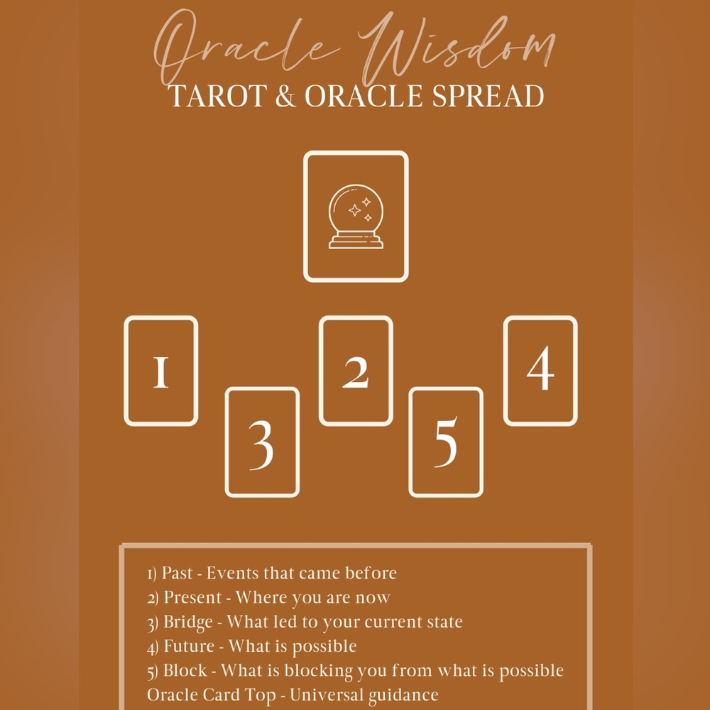 Modern Witch Tarot card deck - Picture 9 of 12